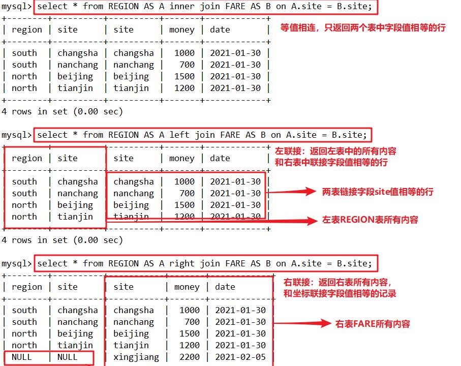 MySQL数据库高级操作_数据库_22