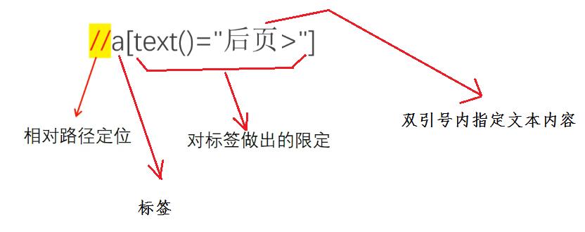 XPath｜掌握数据采集工具的核心技巧_八爪鱼