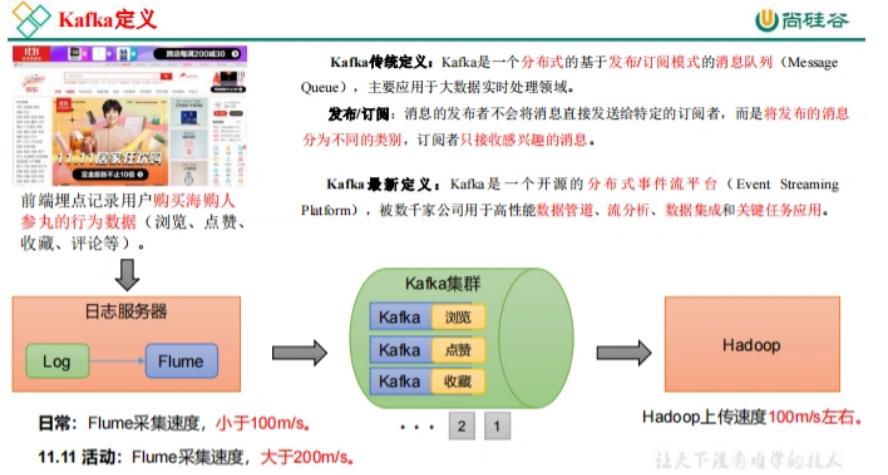 三、kafka搭建_kafka