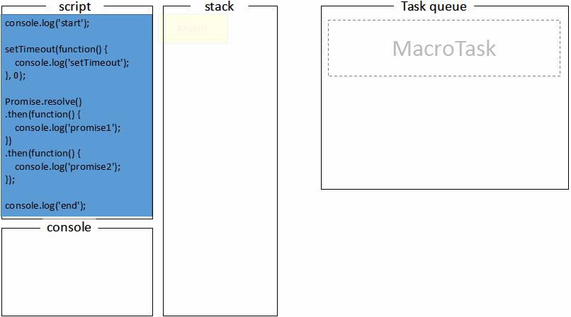 在chromev8中的JavaScript事件循环分析_主线程_10