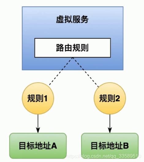 太强了,Istio竟然有这么多功能!_数据_02