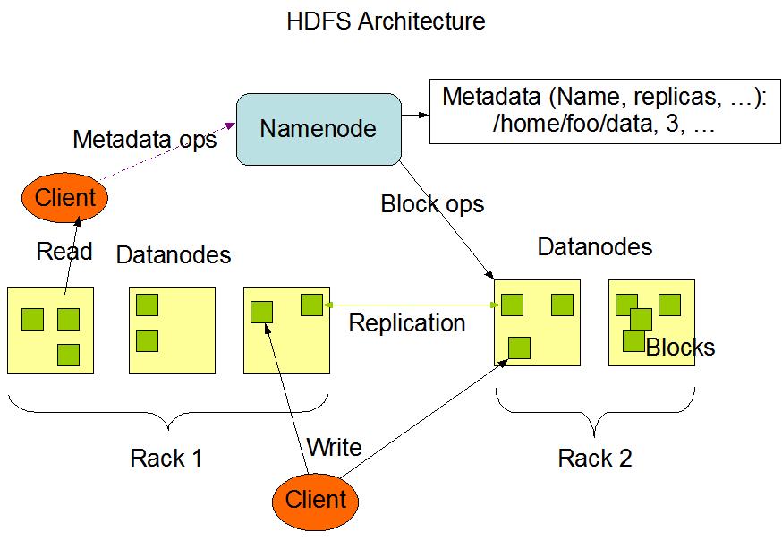 都2022年了，HDFS为何还如此能战！_Hadoop