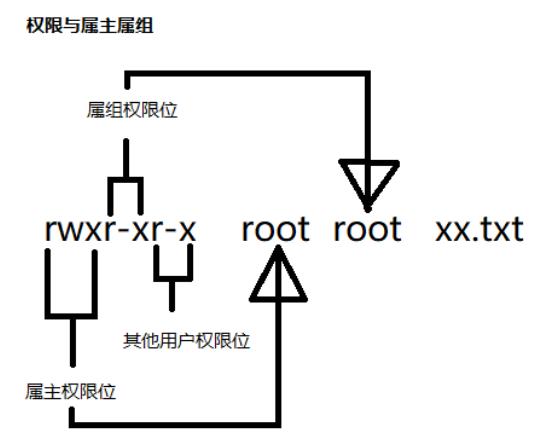 权限管理_文件名