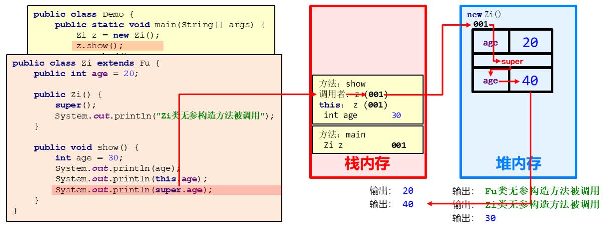 Java继承知多少，本文详细告诉你_Java