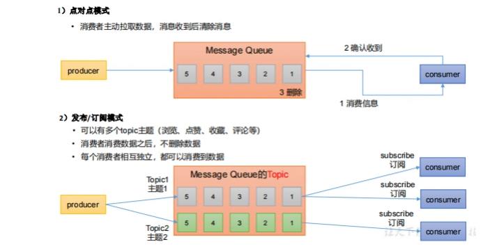 三、kafka搭建_bootstrap_04