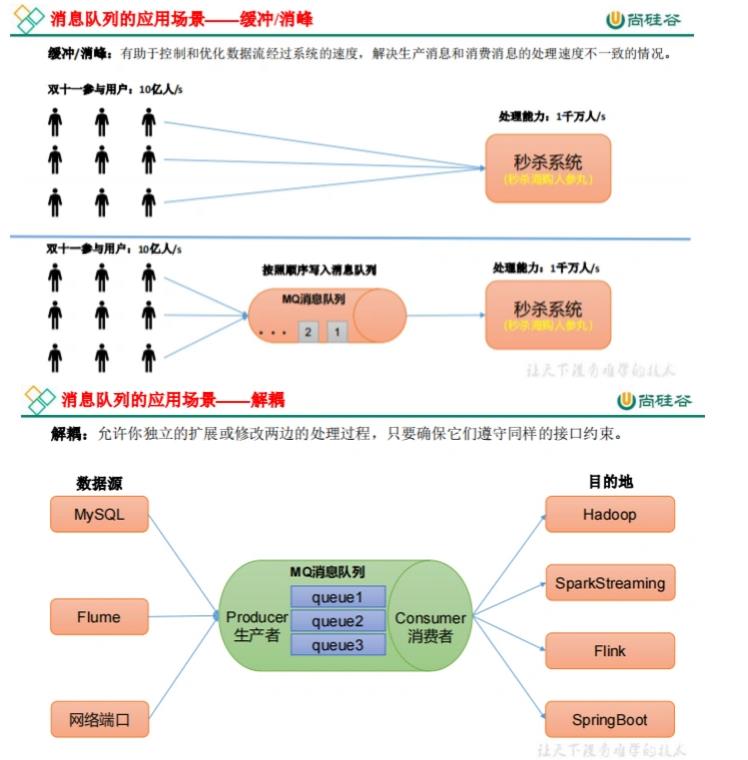 三、kafka搭建_kafka_02