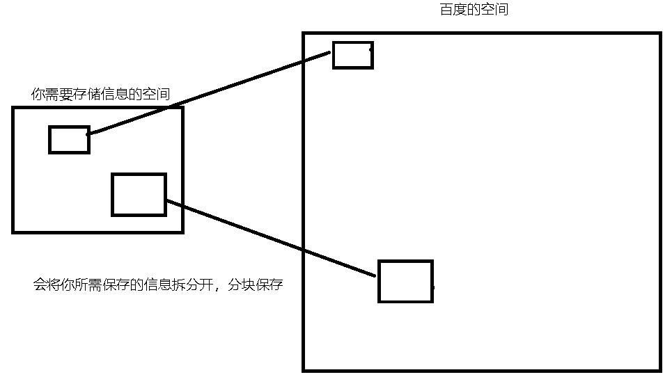 理解进程概念—3_环境变量_07