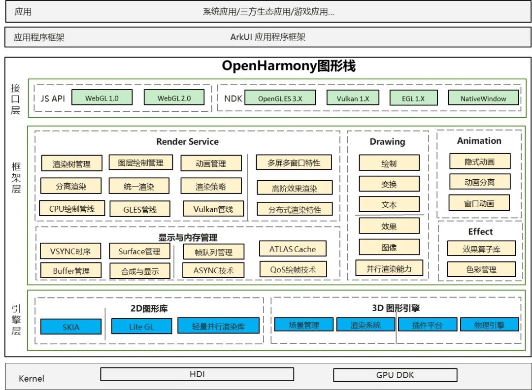 春暖花开的日子里，迎接鸿蒙新的希望_OpenHarmony_07