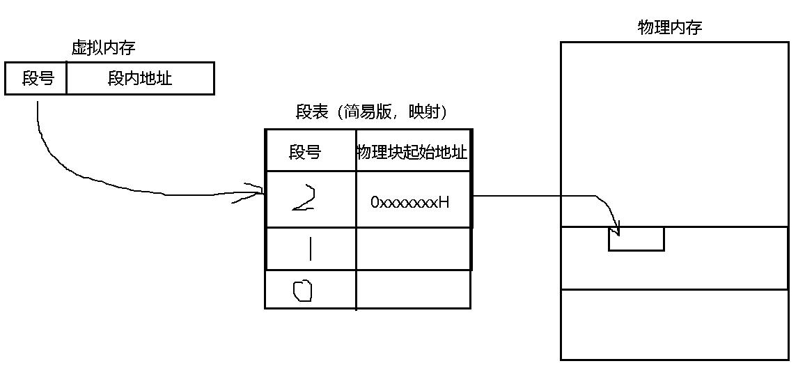 理解进程概念—3_环境变量_10