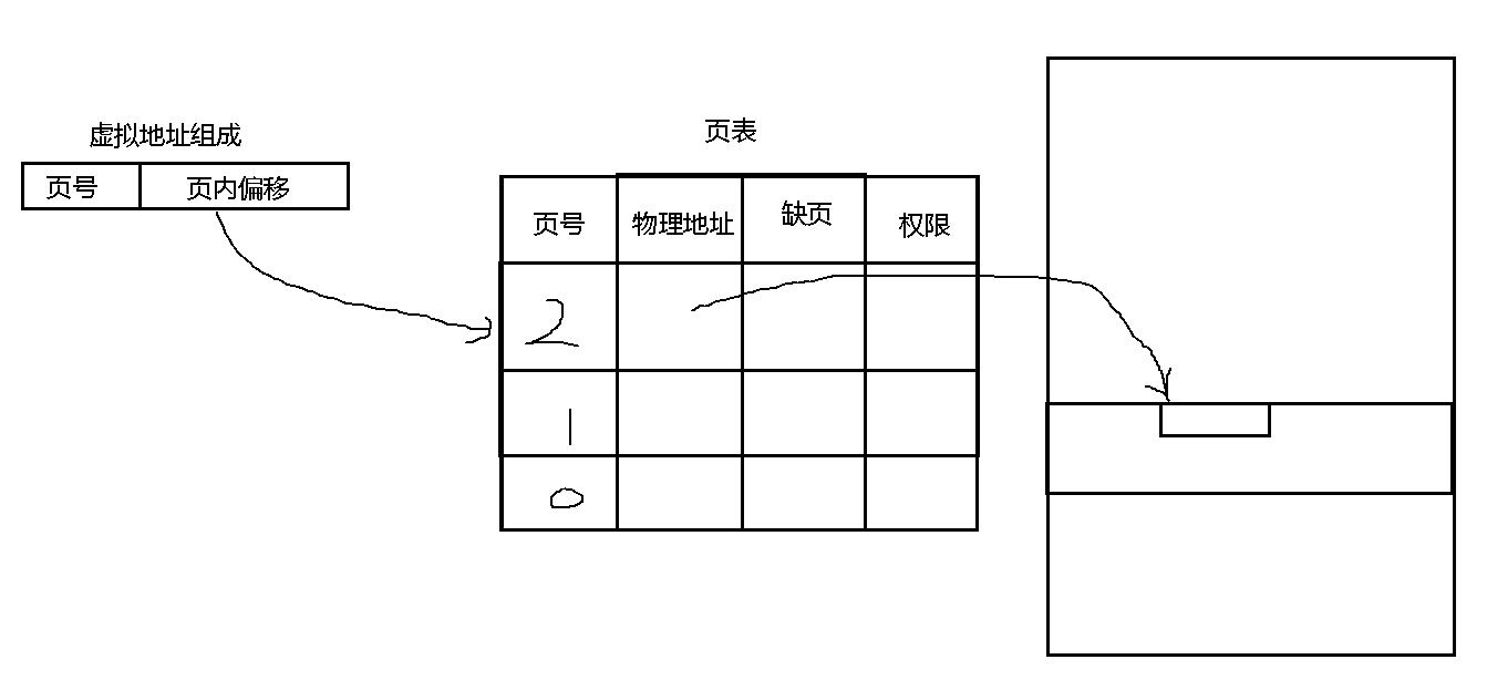 理解进程概念—3_地址空间_11