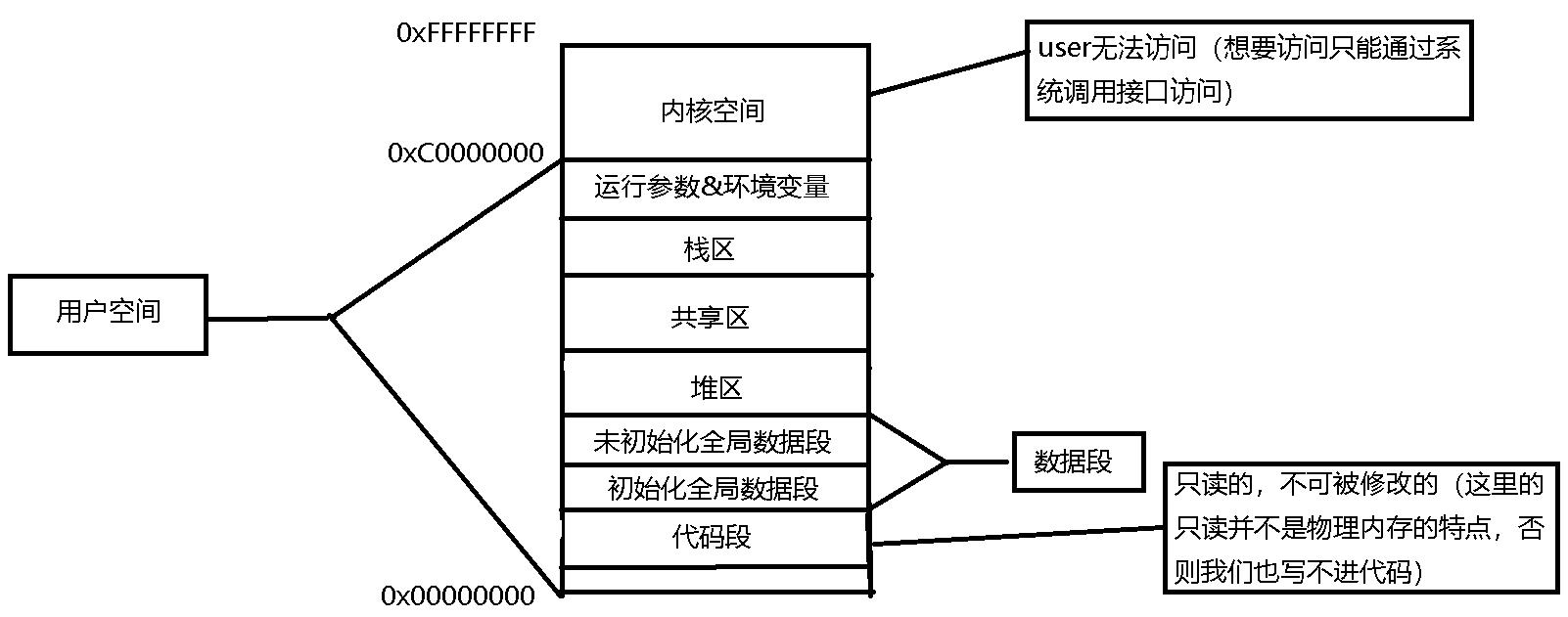 理解进程概念—3_虚拟地址_04