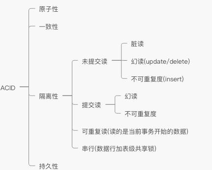 MySQL事务基础知识总结与实践操作_mysql_03