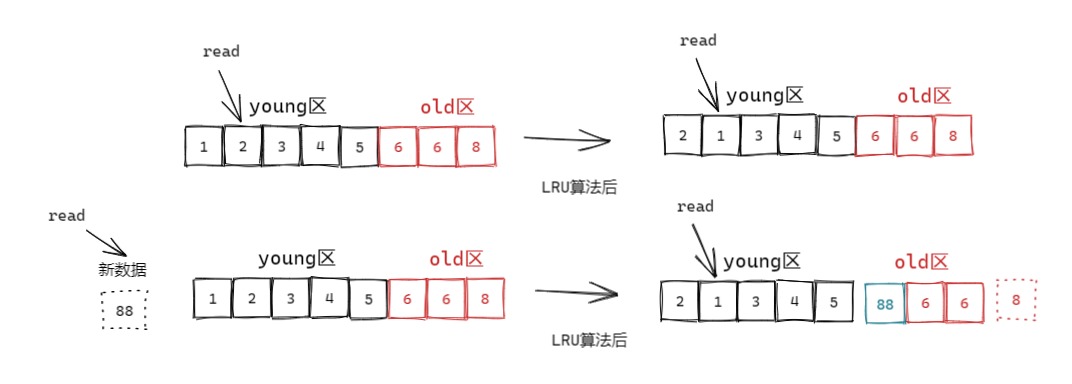 MySQL千万数据方案调研，一不小心直接打挂我系统_MySQL_05