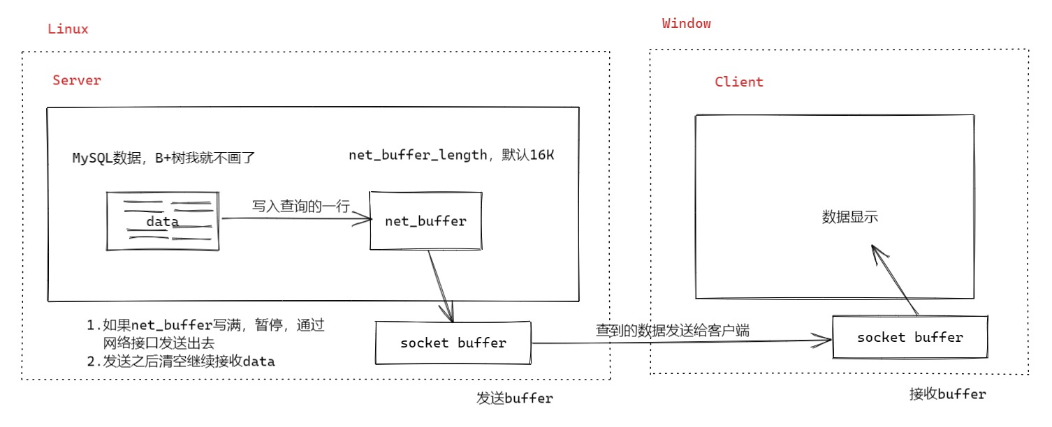 MySQL千万数据方案调研，一不小心直接打挂我系统_MySQL_02