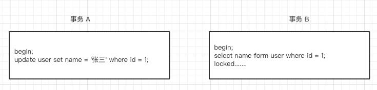 MySQL事务基础知识总结与实践操作_隔离级别_11