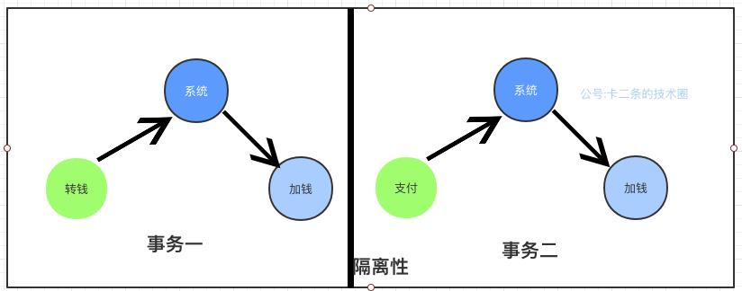 MySQL事务基础知识总结与实践操作_数据_06