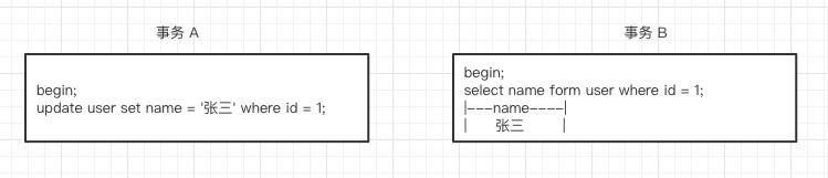 MySQL事务基础知识总结与实践操作_mysql_08