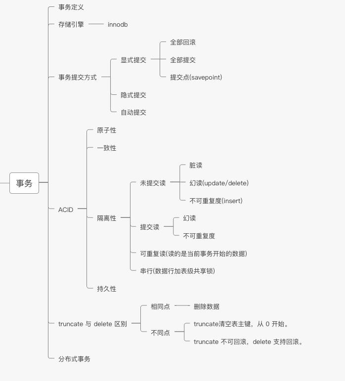 MySQL事务基础知识总结与实践操作_数据