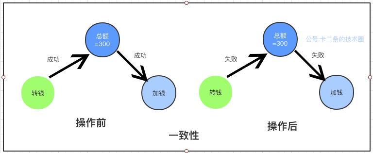 MySQL事务基础知识总结与实践操作_隔离级别_05