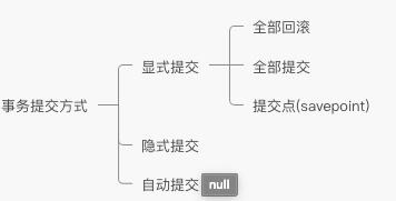 MySQL事务基础知识总结与实践操作_数据_02