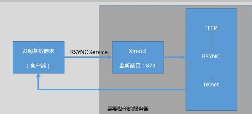 秘籍第四式