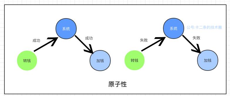 MySQL事务基础知识总结与实践操作_数据_04