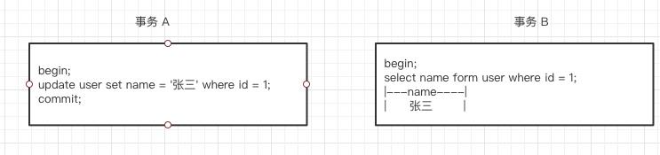 MySQL事务基础知识总结与实践操作_隔离级别_09