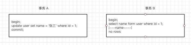 MySQL事务基础知识总结与实践操作_mysql_10