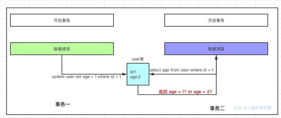 MySQL事务基础知识总结与实践操作_隔离级别_07