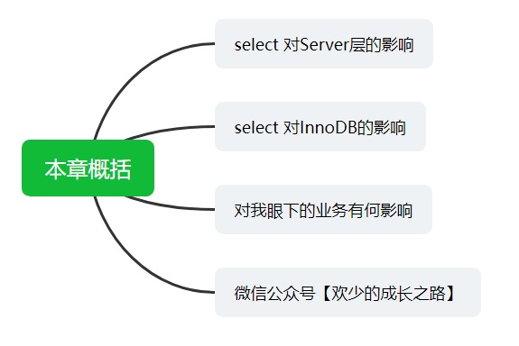 MySQL千万数据方案调研，一不小心直接打挂我系统_MySQL