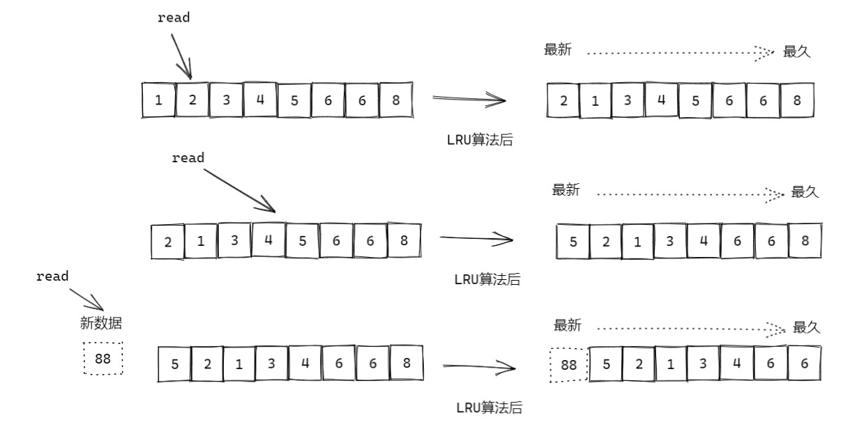 MySQL千万数据方案调研，一不小心直接打挂我系统_MySQL_04