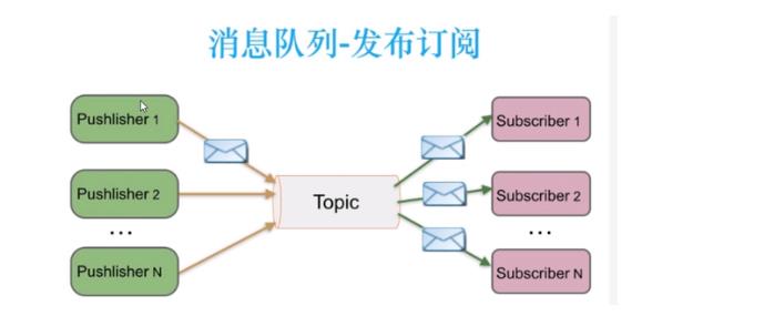 ELK之kafka篇_elk_04