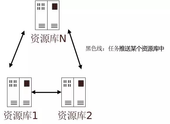 快速掌握Git分布式系统操作_暂存区_02