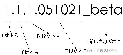 【软件测试系列一】《软件测试基础知识》_系统测试