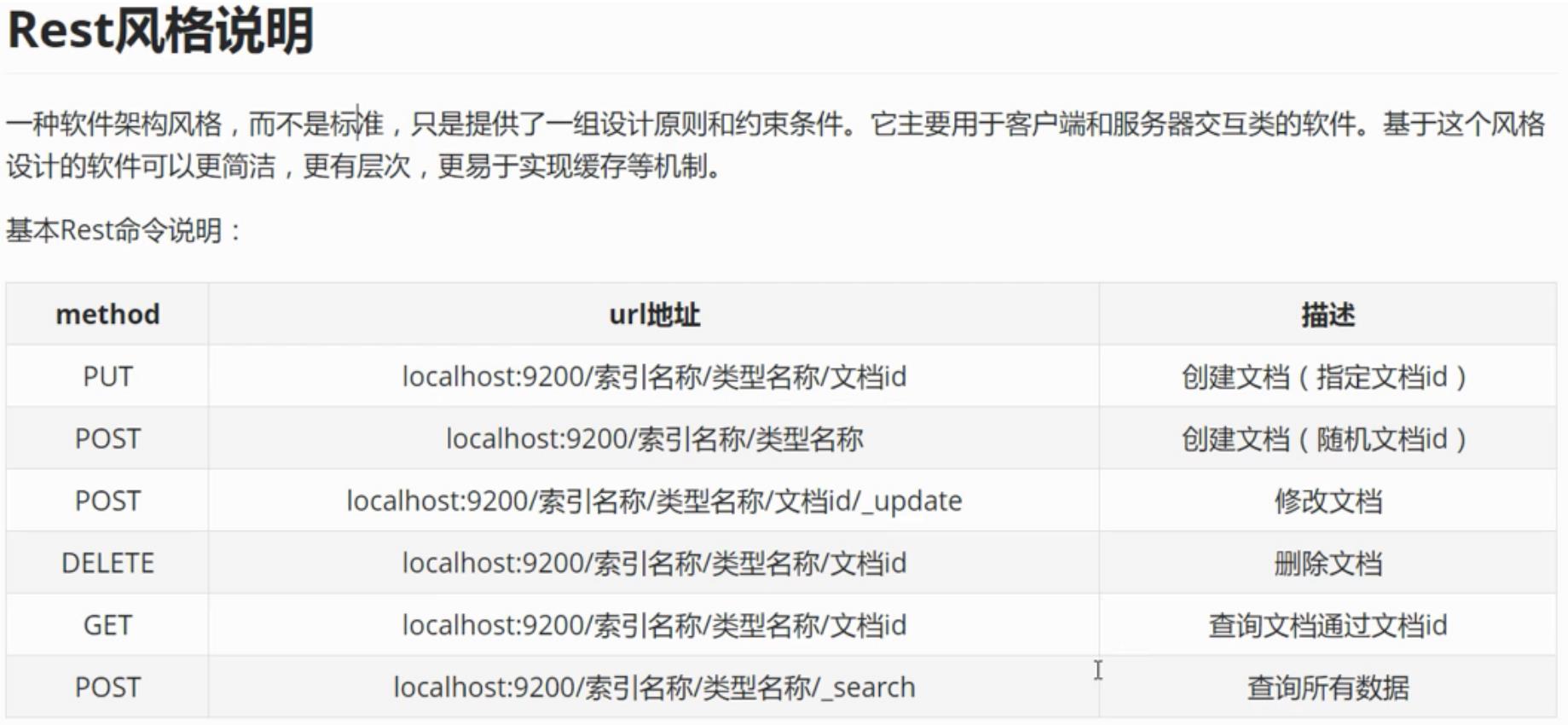 Elasticsearch掰开揉碎第6篇Kibana详解_elk_17