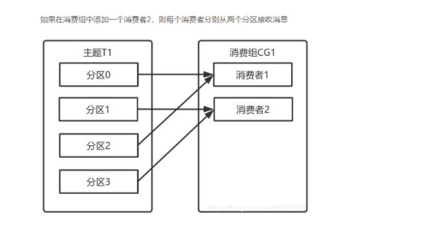 ELK之kafka篇_elk_09