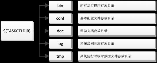 TASKCTL服务端字符界面的应用系统安装_元数据_06