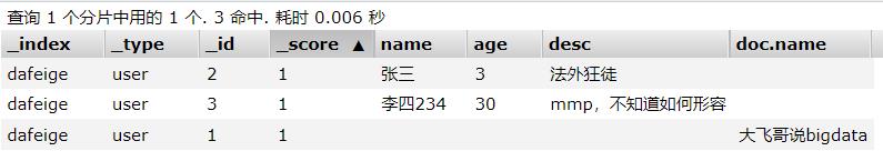 Elasticsearch掰开揉碎第6篇Kibana详解_可视化平台_33