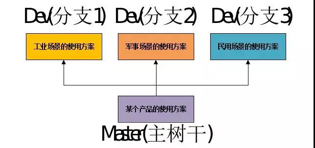 快速掌握Git分布式系统操作_远程仓库_12