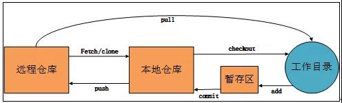 快速掌握Git分布式系统操作_远程仓库_18