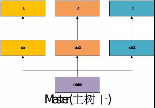 快速掌握Git分布式系统操作_暂存区_13