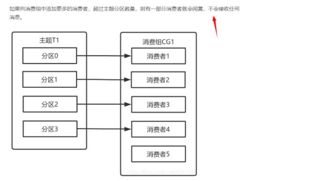 ELK之kafka篇_zookeeper_10