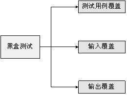 【软件测试系列一】《软件测试基础知识》_集成测试_15