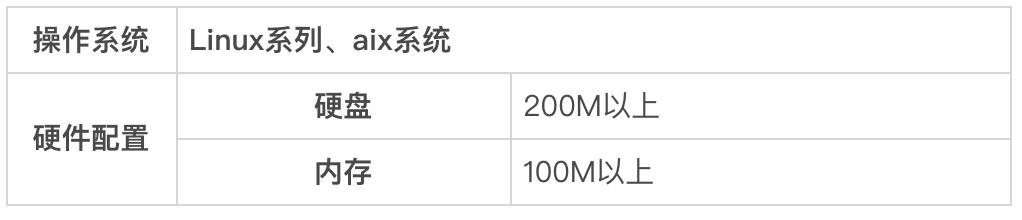 TASKCTL服务端字符界面的应用系统安装_ETL