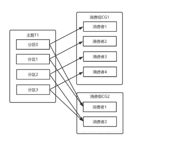 ELK之kafka篇_kafka_11