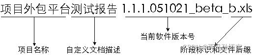 【软件测试系列一】《软件测试基础知识》_软件测试_03