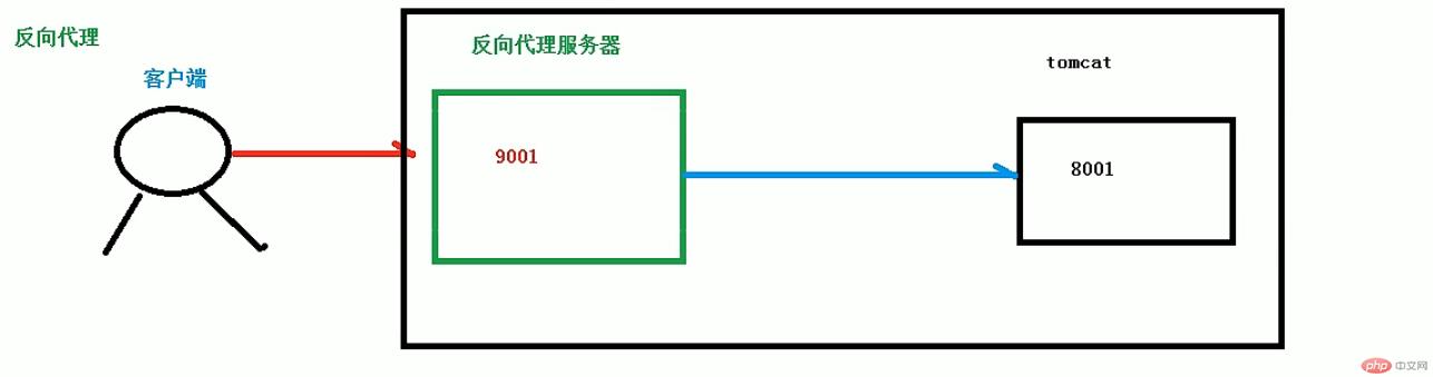 nginx光速入门到进阶_nginx_18