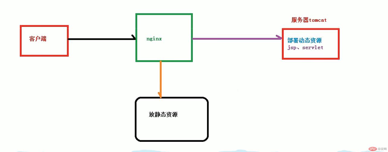 nginx光速入门到进阶_nginx_61