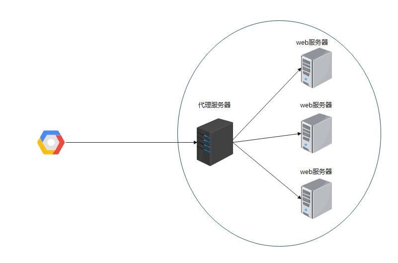 nginx实现反向代理_nginx实现反向代理_02