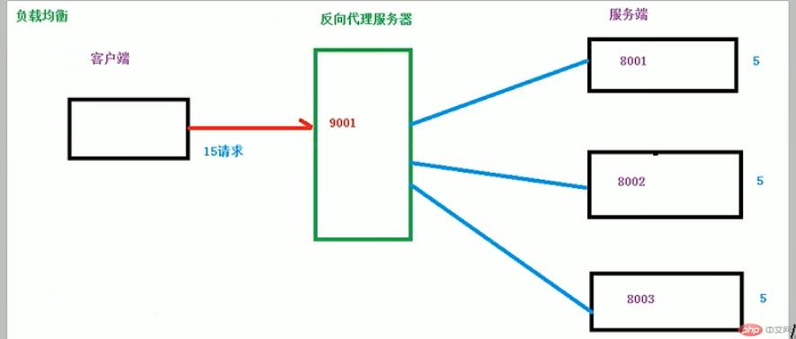 nginx光速入门到进阶_服务器_47